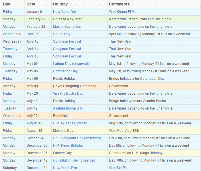 How Many Public Holidays In Thailand 2025 - Grayce Minetta