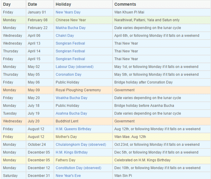 Public National Holidays in Thailand in 2016   Office HolidaysPublic National Holidays in Thailand in 2016   Office Holidays